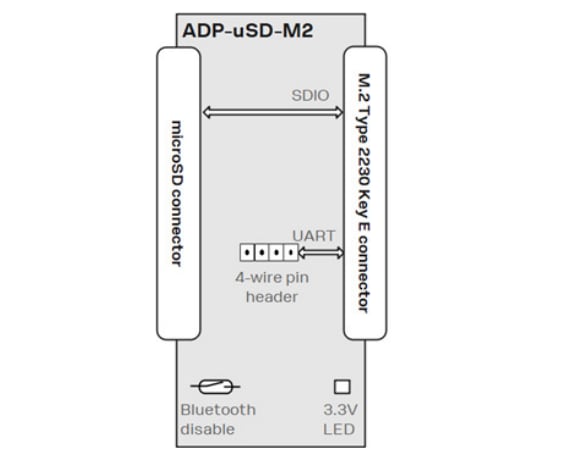 ブロック図 - u-blox ADP-uSD-M2 MicroSD to M.2アダプタ ブロック図 - u-blox ADP-uSD-M2 MicroSD to M.2アダプタ